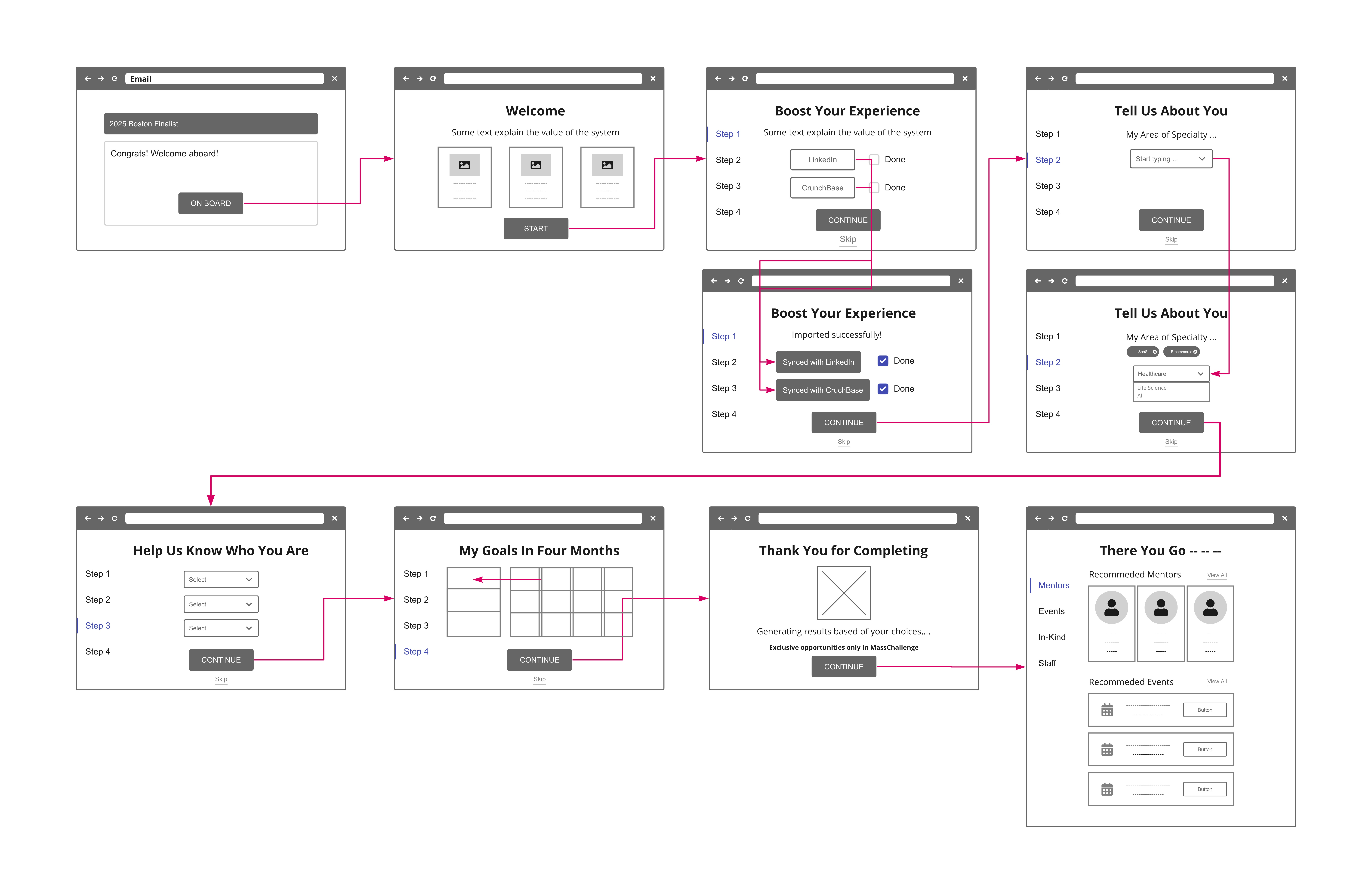 User Flow Diagram